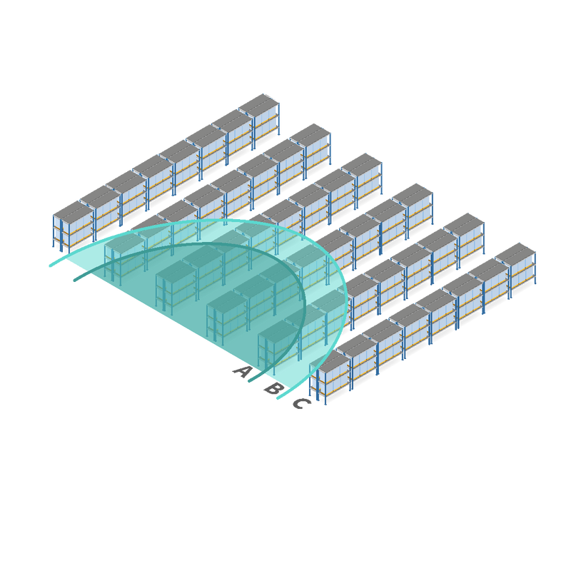 ABC zoning - stock - radius system
